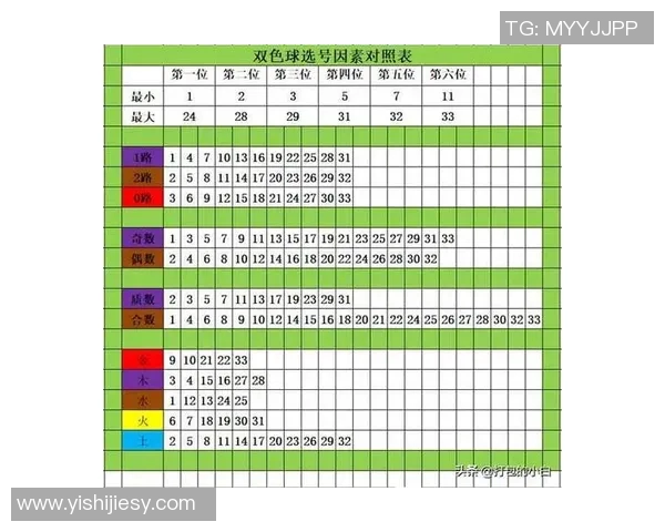 探索双色球走势图浙江风采的奥秘与技巧助你赢得大奖的秘诀 探索双色球走势图浙江风采的奥秘与技巧助你赢得大奖的秘诀